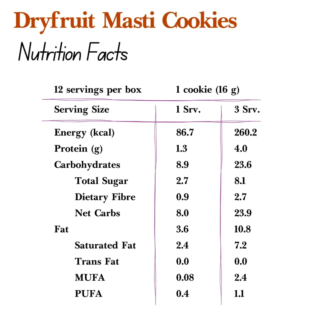 Dry-fruit Masti