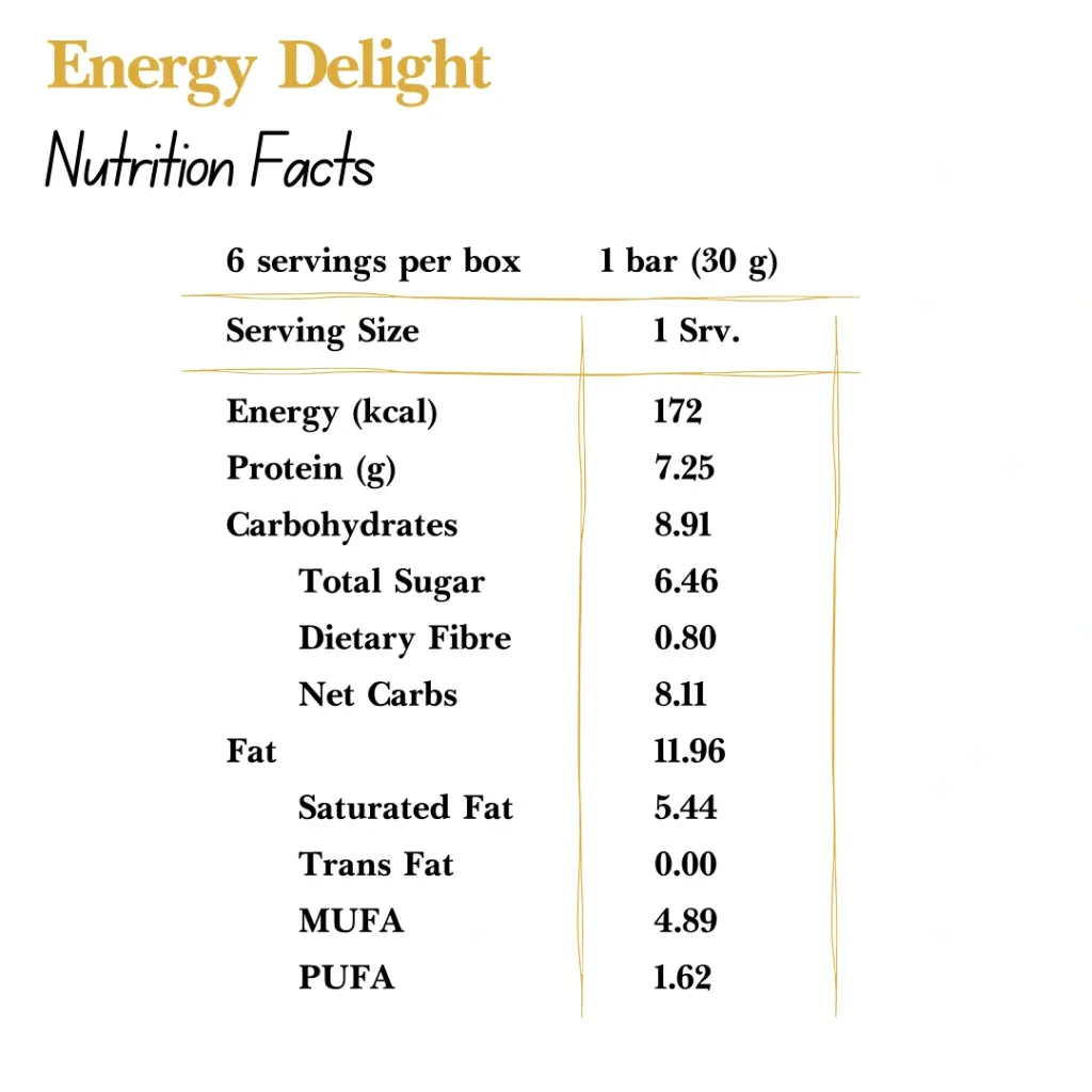 Energy Delight