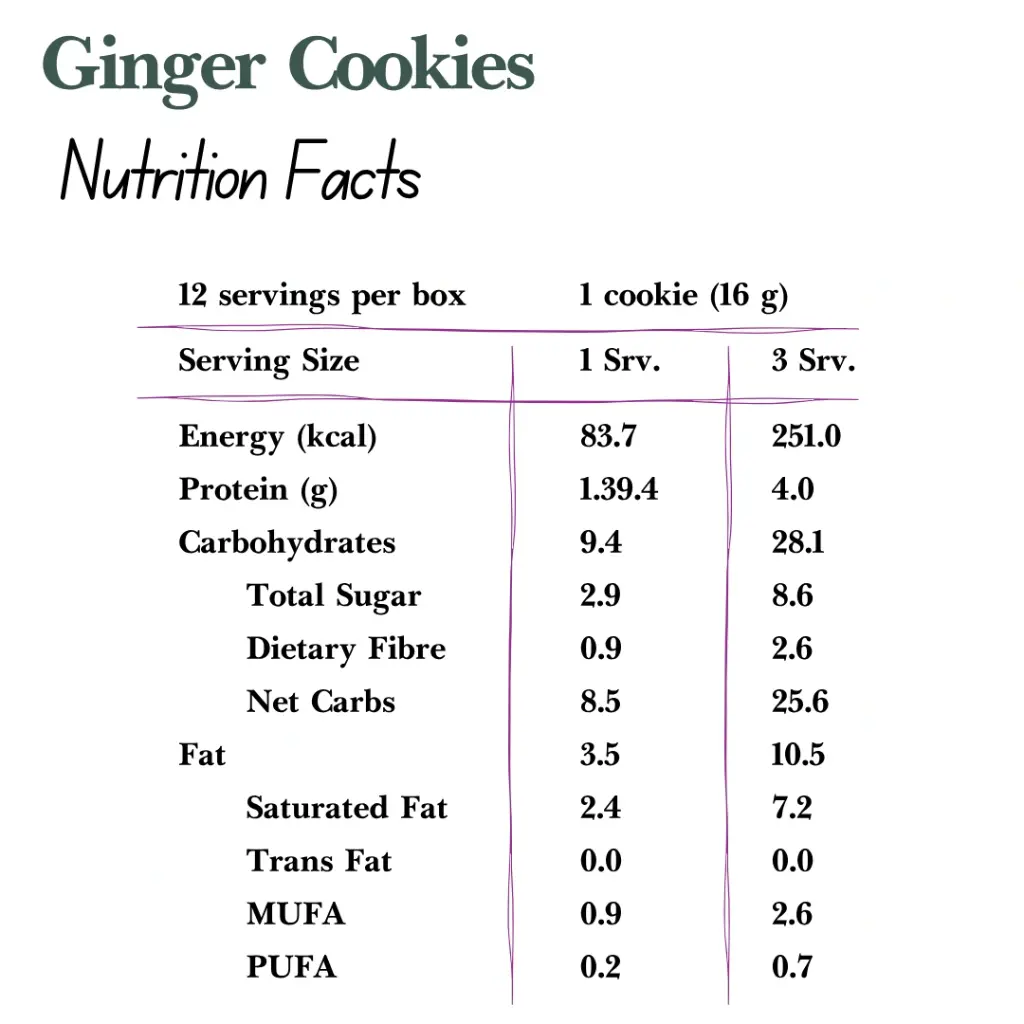 Ginger Snaps