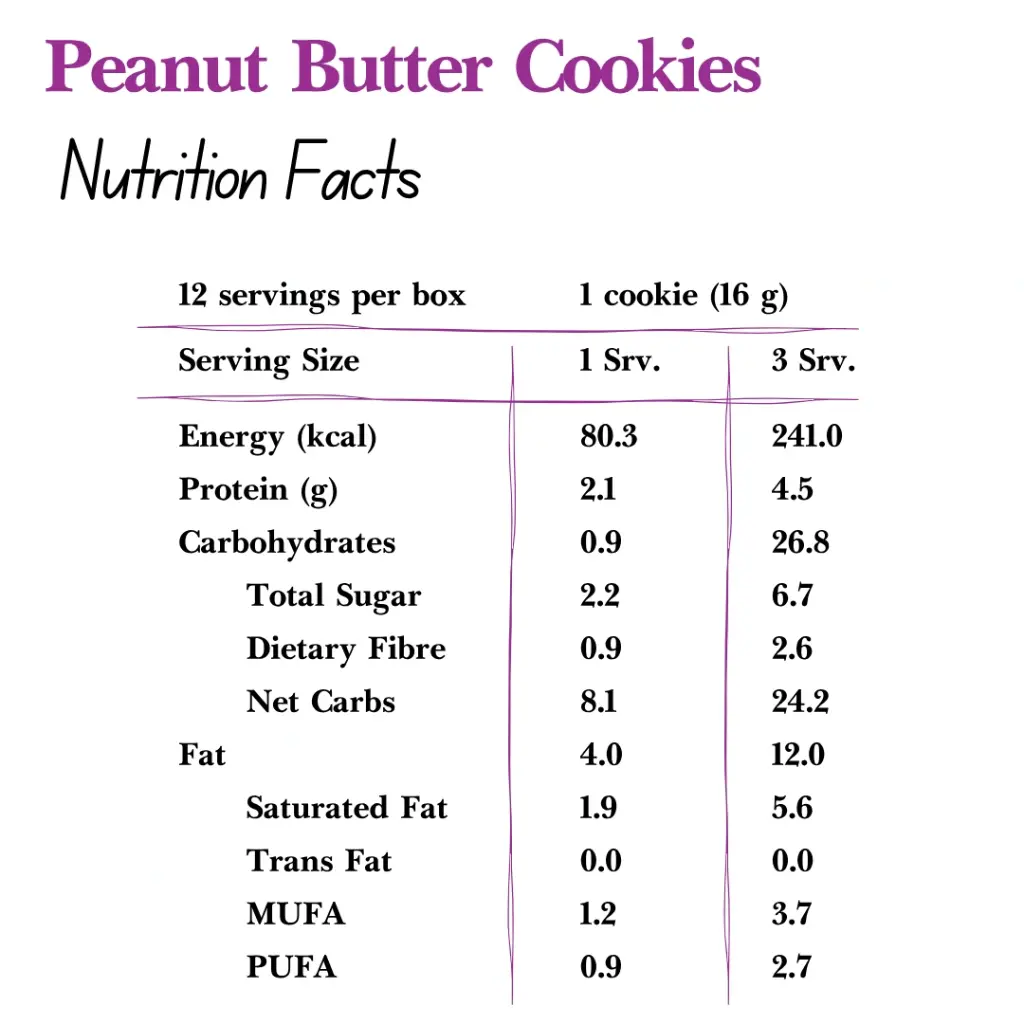Peanut Butter