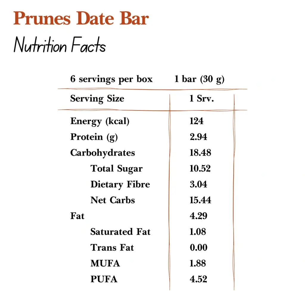 Prune Date Bar