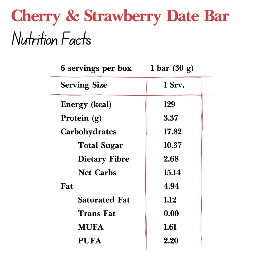 Tart Cherry & Strawberry Date Bar