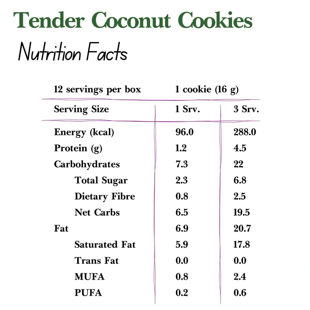Tender Coconut