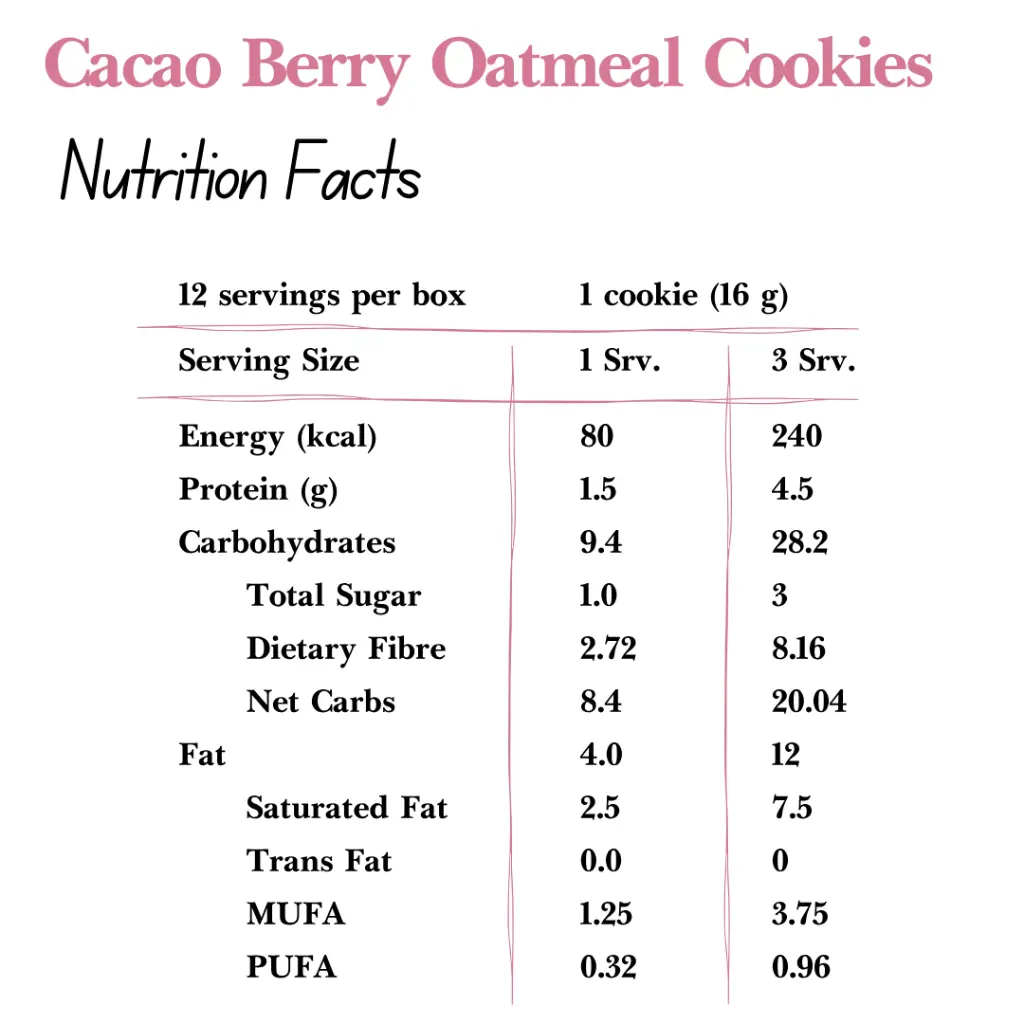 Berry Cookies Bundle