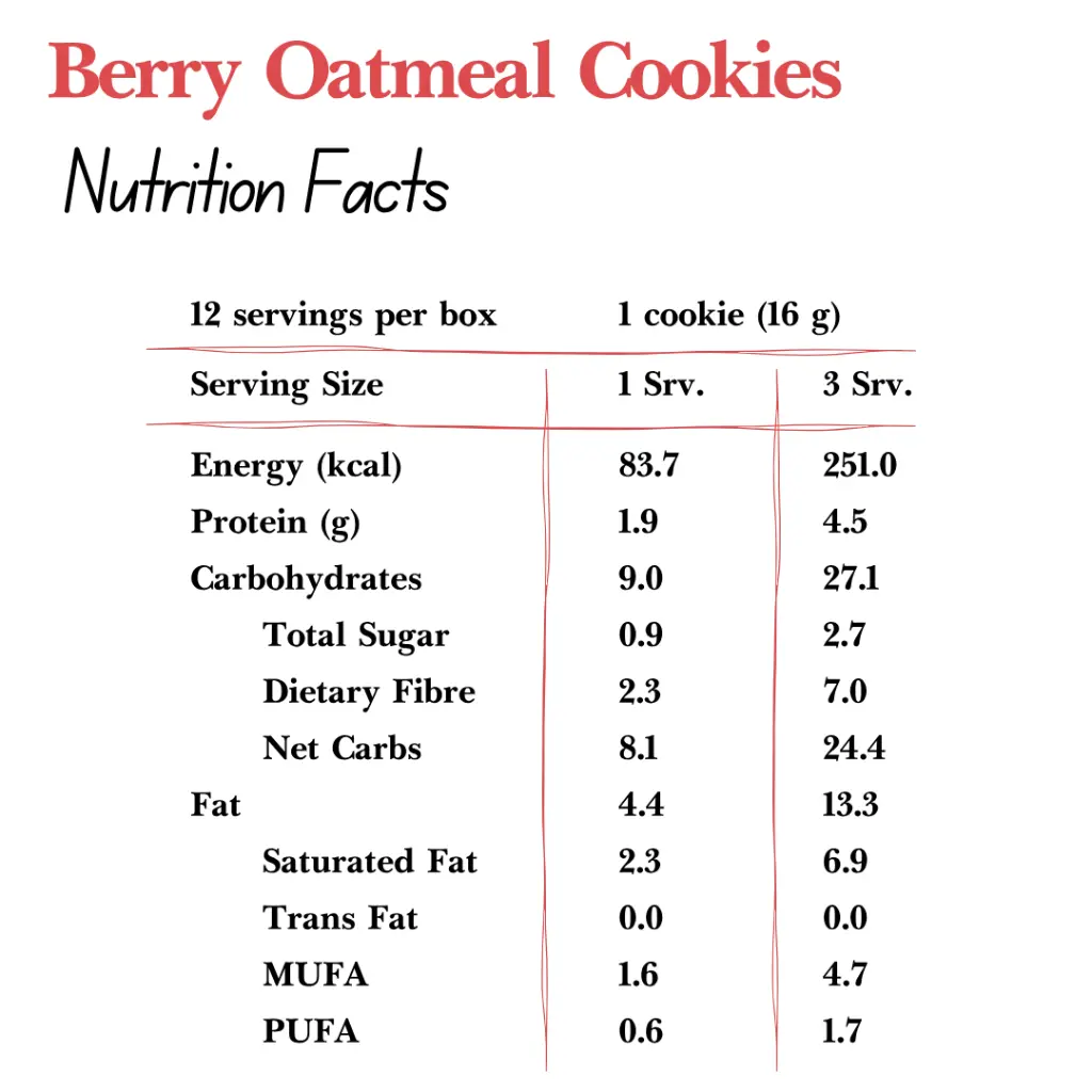 Berry Cookies Bundle