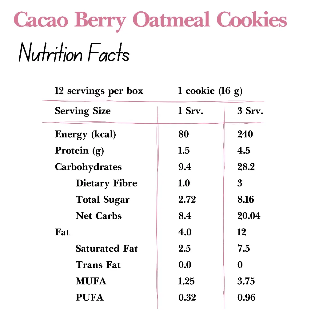 Cacao Berry