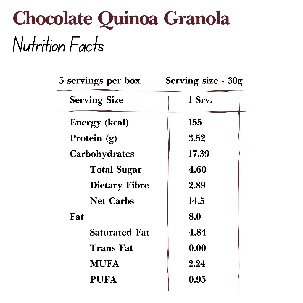 Chocolate Quinoa Granola